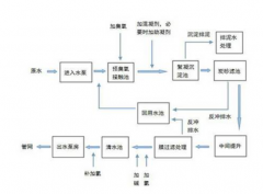 為您詳解自來(lái)水的制作工序和成本構(gòu)成(圖文) 為您詳解自來(lái)水的制作工序和成本構(gòu)成(圖文)