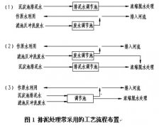 自來水廠生產(chǎn)廢水處理工藝流程的優(yōu)化及運(yùn)行控制要求 自來水廠生產(chǎn)廢水處理工藝流程的優(yōu)化及運(yùn)行控制要求