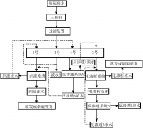 電廠脫硫廢水的處理方法詳細介紹(圖) 電廠脫硫廢水的處理方法詳細介紹(圖)