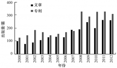 飲用水消毒技術發(fā)展趨勢分析詳細介紹(圖) 飲用水消毒技術發(fā)展趨勢分析詳細介紹(圖)