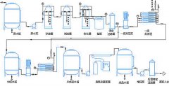 電子廠專用反滲透設(shè)備有哪些特點優(yōu)勢 電子廠專用反滲透設(shè)備有哪些特點優(yōu)勢