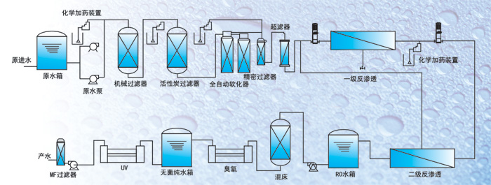 詳細介紹純凈水設備預處理裝置(圖)