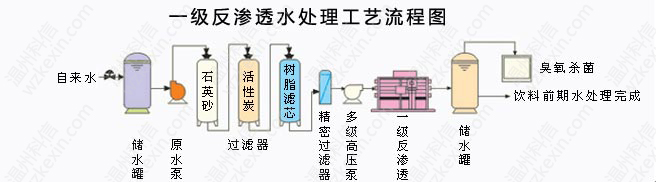 詳細(xì)地介紹電子廠(chǎng)專(zhuān)用反滲透處理設(shè)備(圖)
